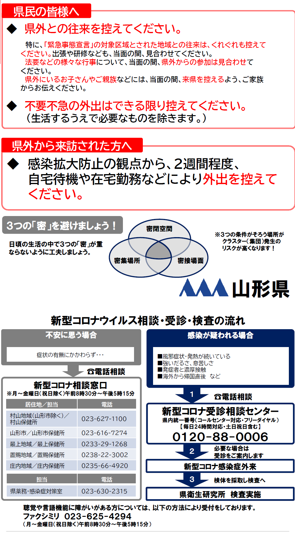 山形 県 コロナ 感染