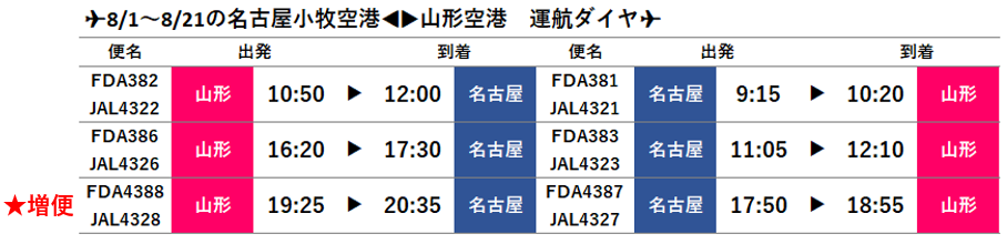 山形空港 名古屋 山形便 お得な航空券 宿泊パックのお知らせ 山形空港